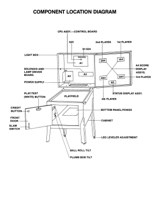 Gottleib System 1 Haedboard layout