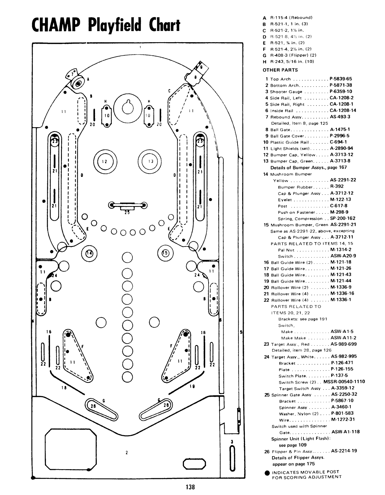 Pinball Coil Chart