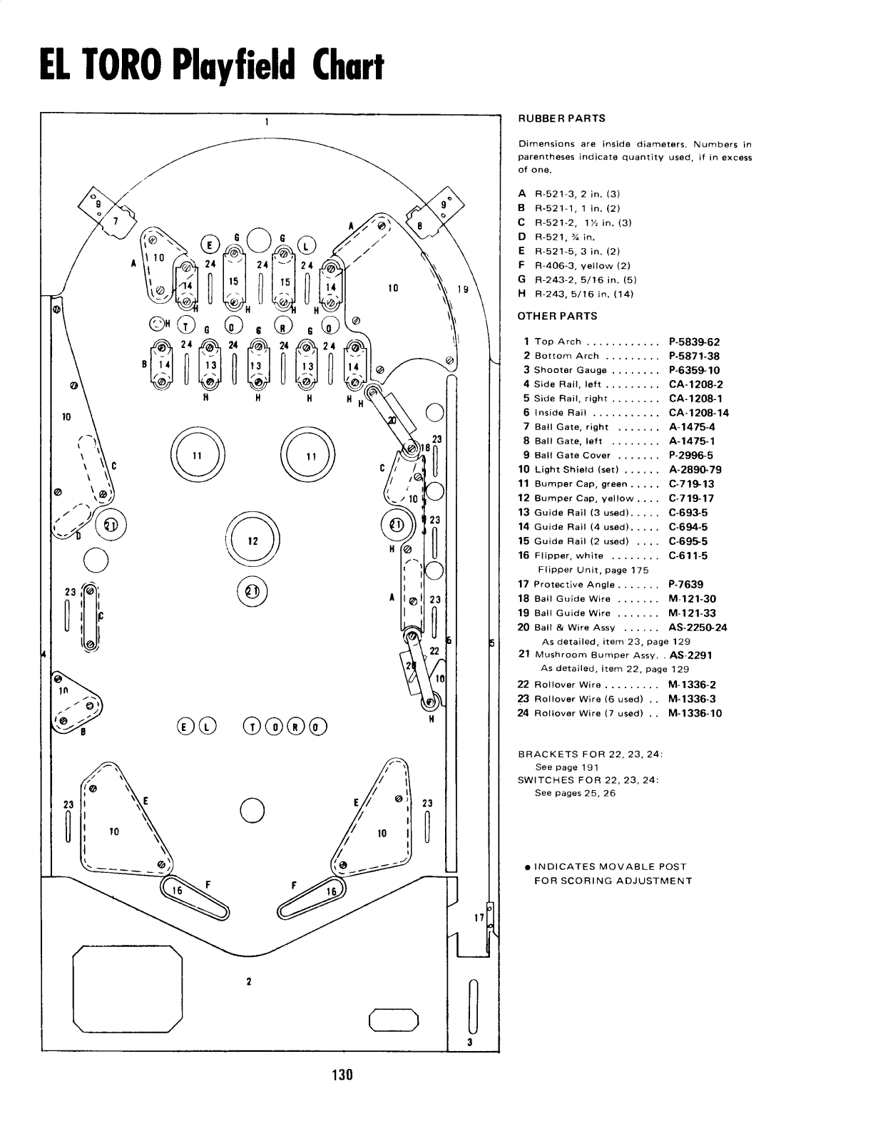 1984 Zaccaria Robot pinball rubber ring kit 